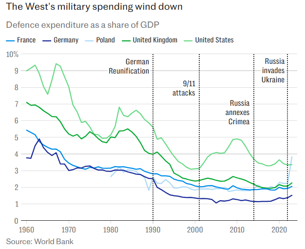Вооружается до зубов: Германия наращивает военную мощь, отказавшись от лимитов на оборону – The Telegraph
