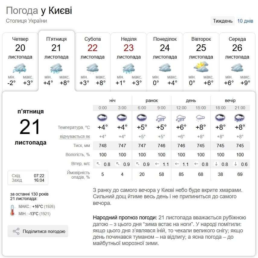 Туман и дожди: прогноз погоды по Киевской области на 21 ноября