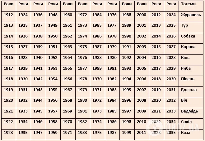 Что принесет 2026 год Огненной Лошади Украине? Конец периода катастроф?