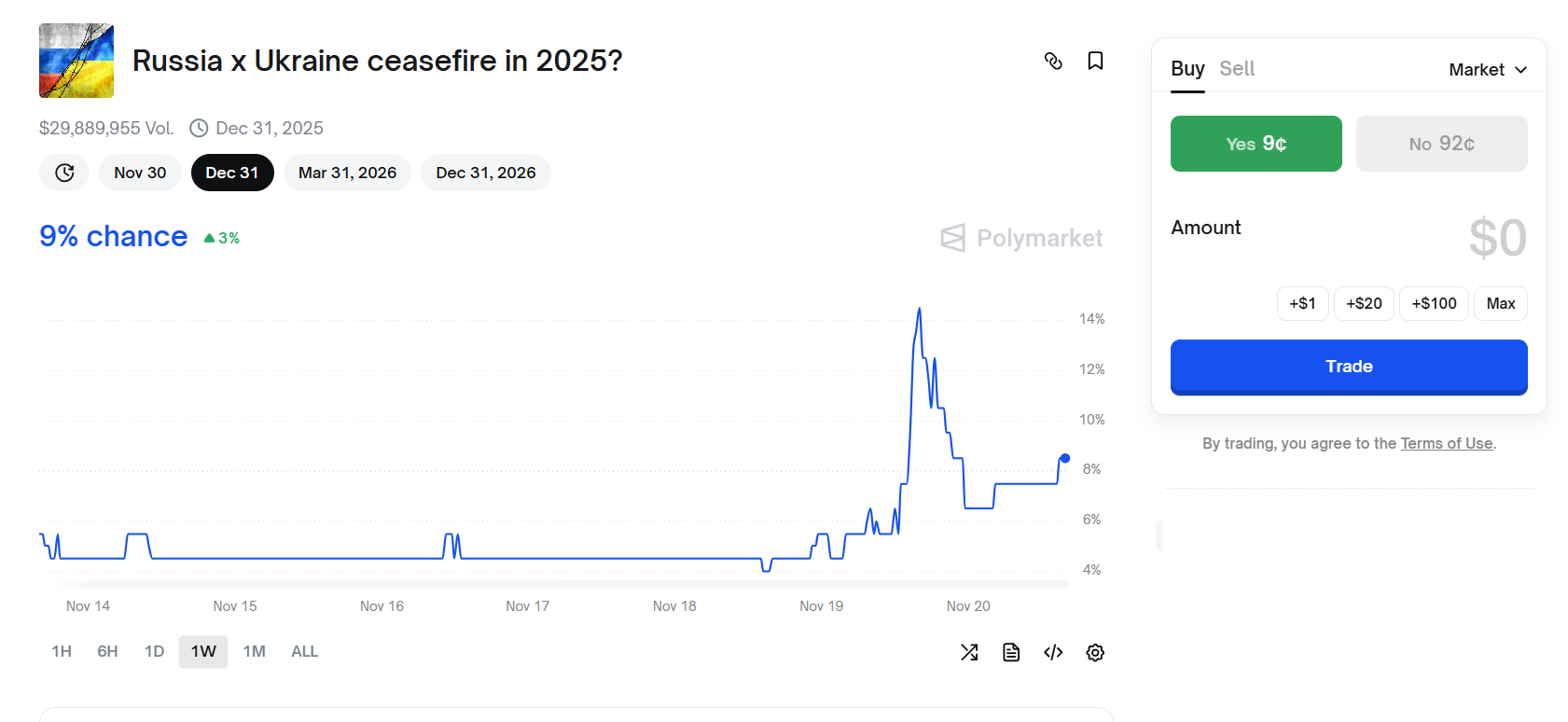Ставки на прекращение огня в Украине