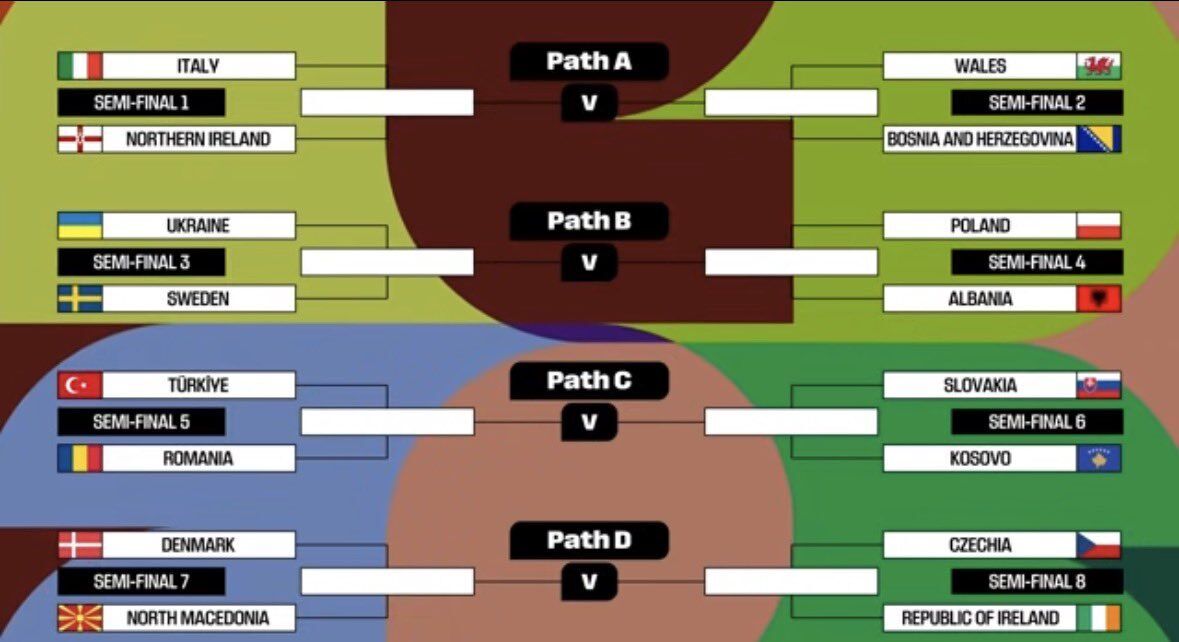 Украина придумала, как не пустить польских болельщиков на матч с Польшей в Варшаве в плей-офф отбора ЧМ-2026