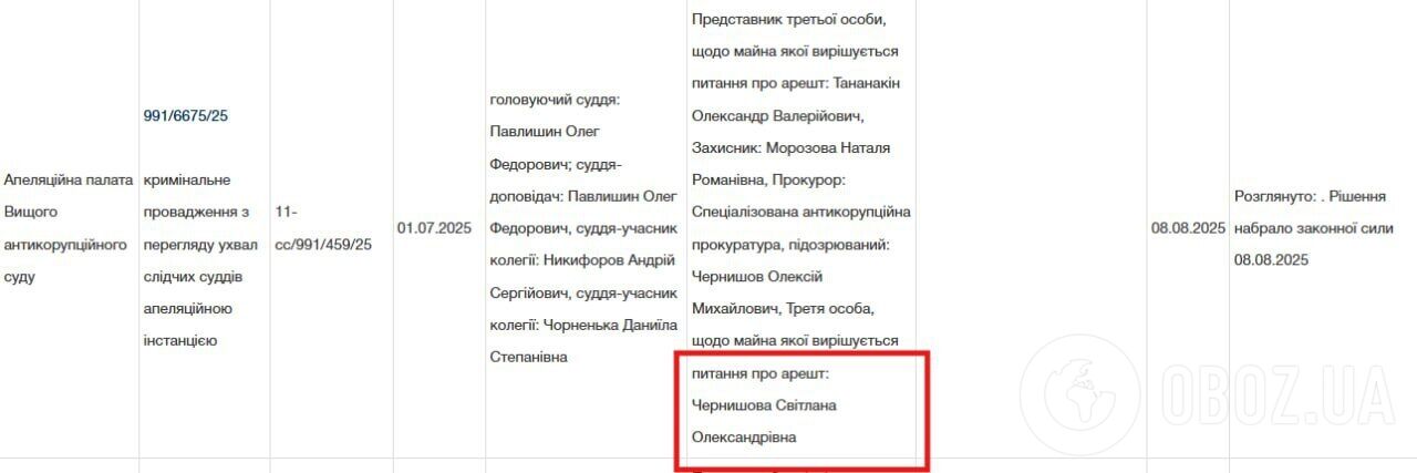 Чтобы избежать ареста имущества? Жена Чернышова подала к нему иск: всплыли громкие подробности
