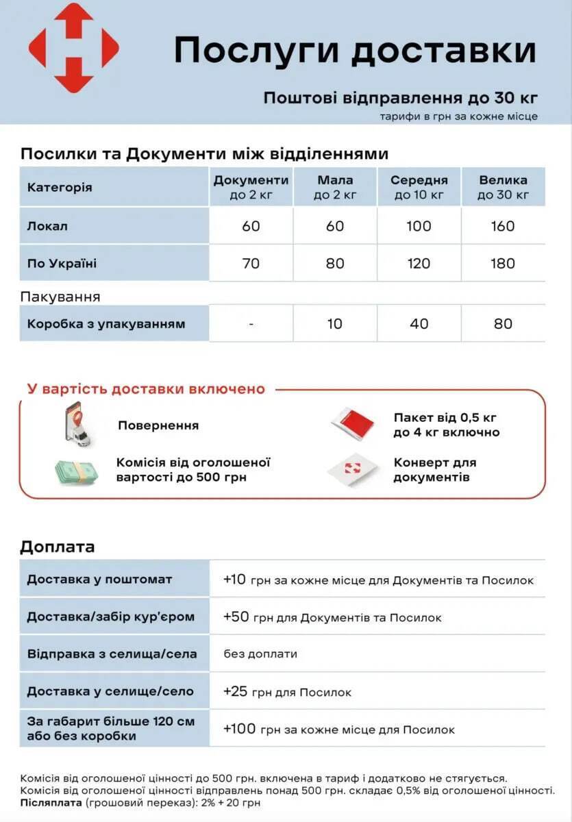 Как изменятся тарифы с 1 декабря