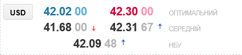 В українських обмінниках істотно знизили курс долара