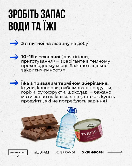 Яку їжу потрібно запасати на випадок блекауту