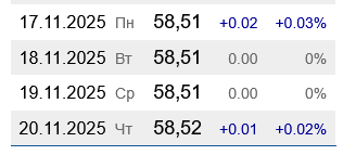 На украинских АЗС подорожал бензин