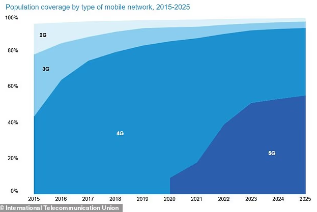 Сколько людей в мире никогда не пользовались интернетом: ответ впечатляет