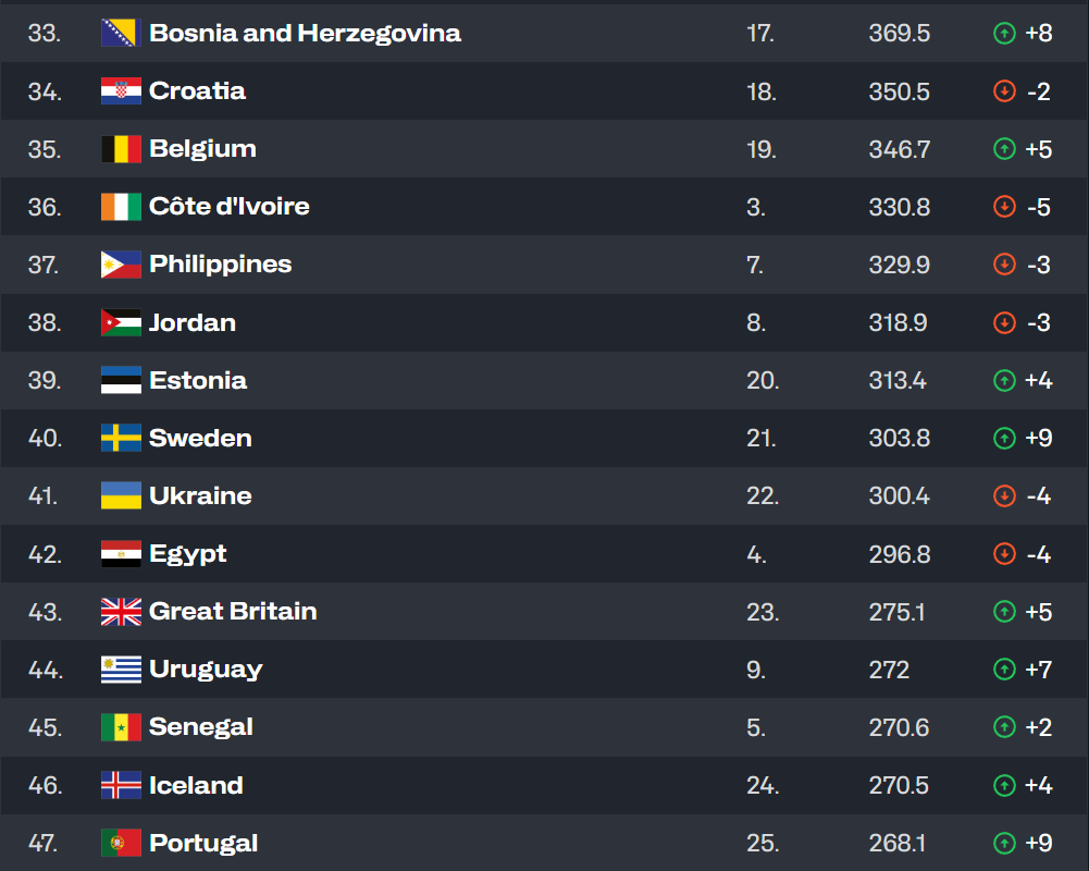 Звезды игнорят, но у команды есть цель. Как сборная Украины продолжит отбор на ЧМ по баскетболу