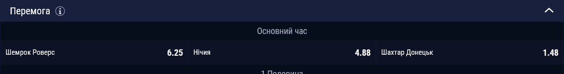 Шахтар фаворит на перемогу в матчі з Шемрок Роверс