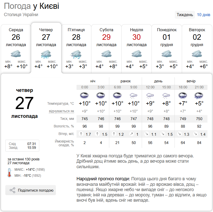 Дождь и до +12°С: подробный прогноз погоды по Киевской области на 27 ноября