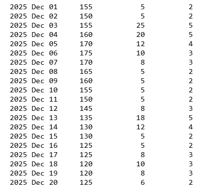 Коли будуть магнітні бурі в грудні: названо небезпечні дати