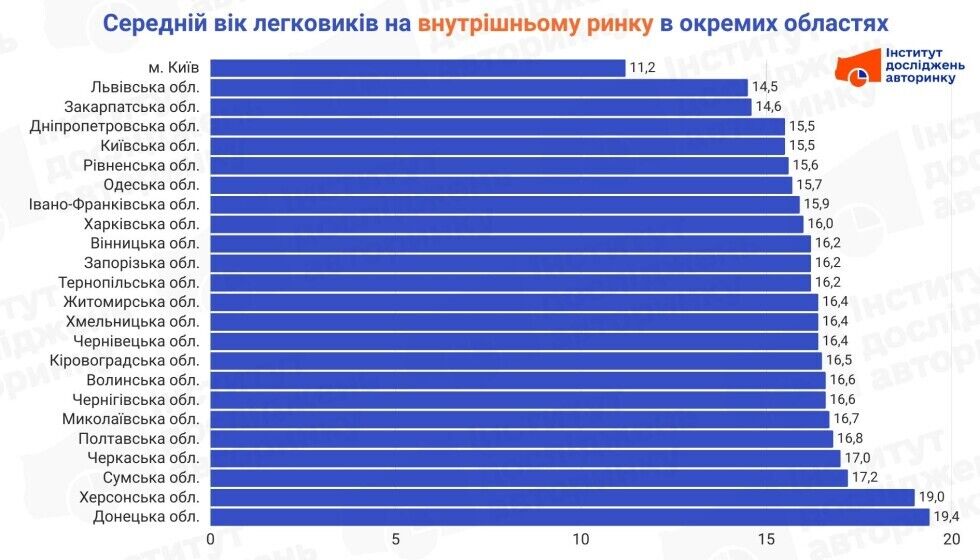 Українці дедалі більше економлять на авто