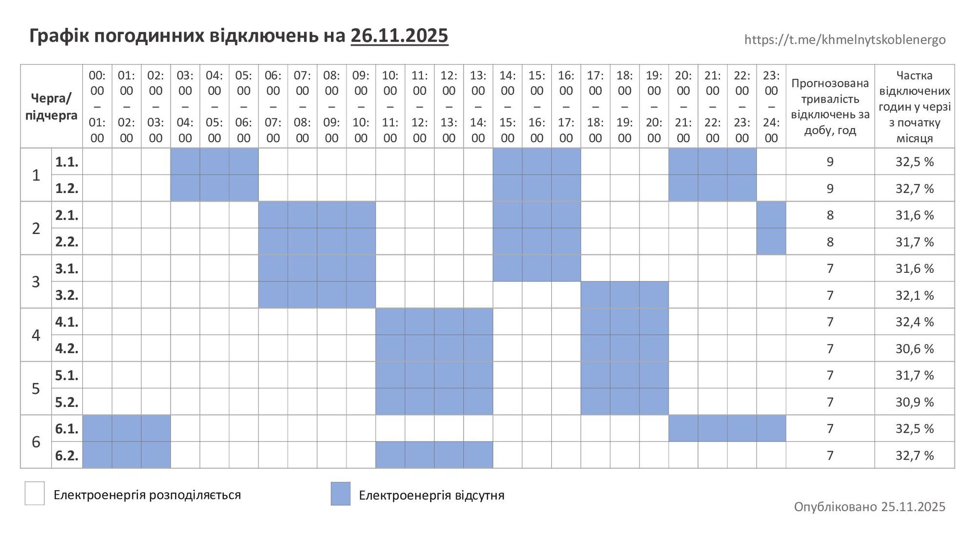 Графік відключення електроенергії в Хмельницькій області