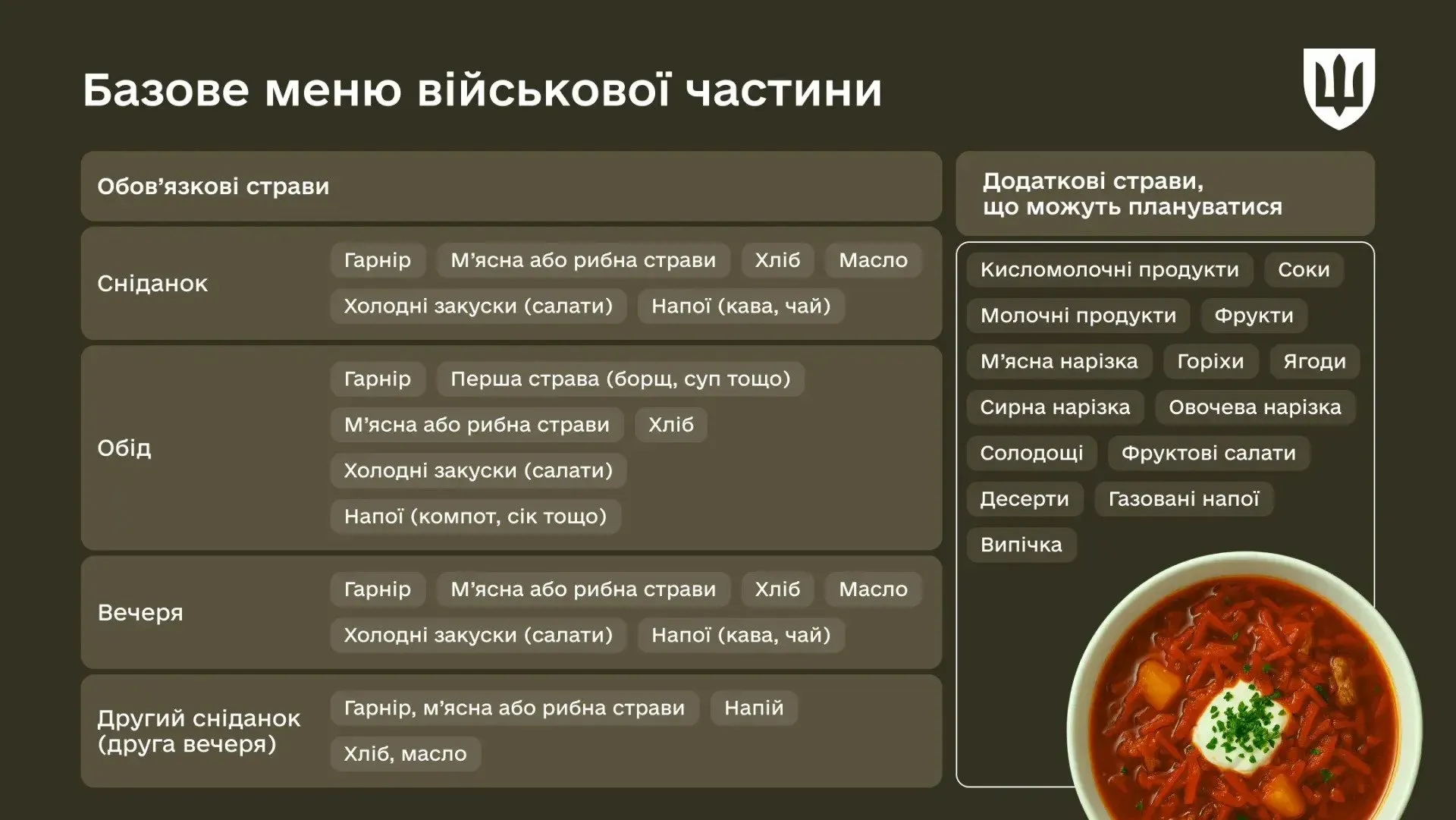 От столовой до полевого сухпайка: в Минобороны показали, как питаются украинские военные. Фото