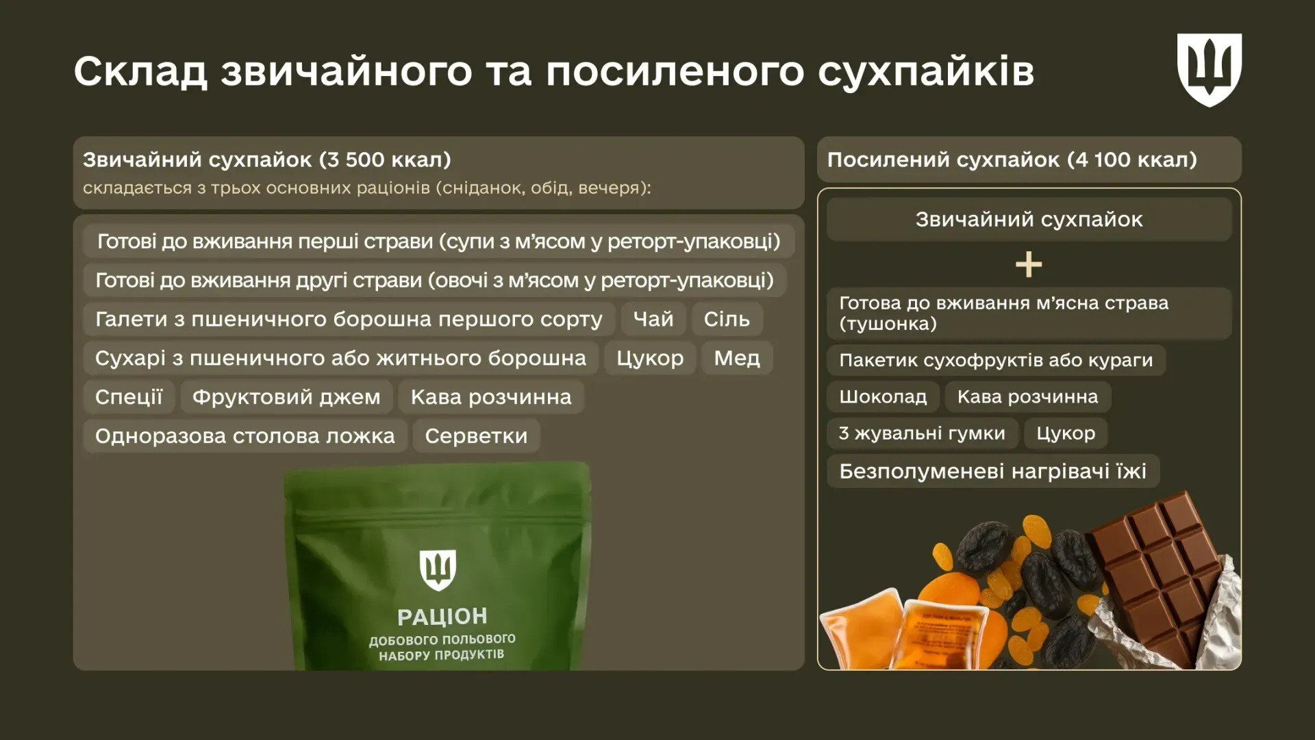 От столовой до полевого сухпайка: в Минобороны показали, как питаются украинские военные. Фото