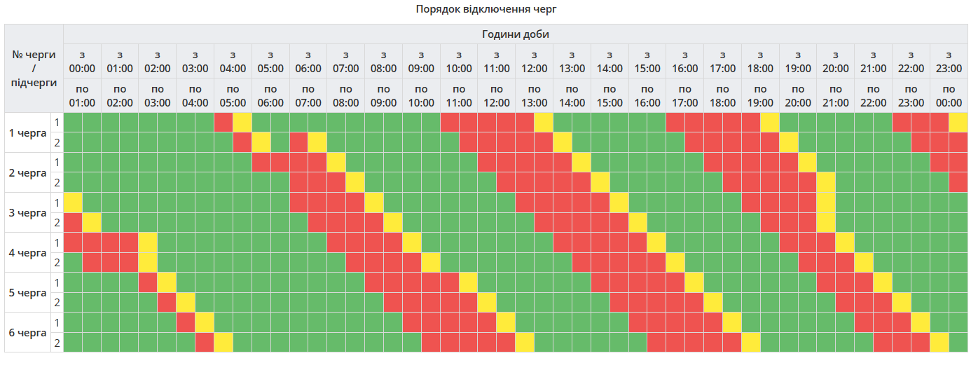 Графік відключення електроенергії в Полтавській області