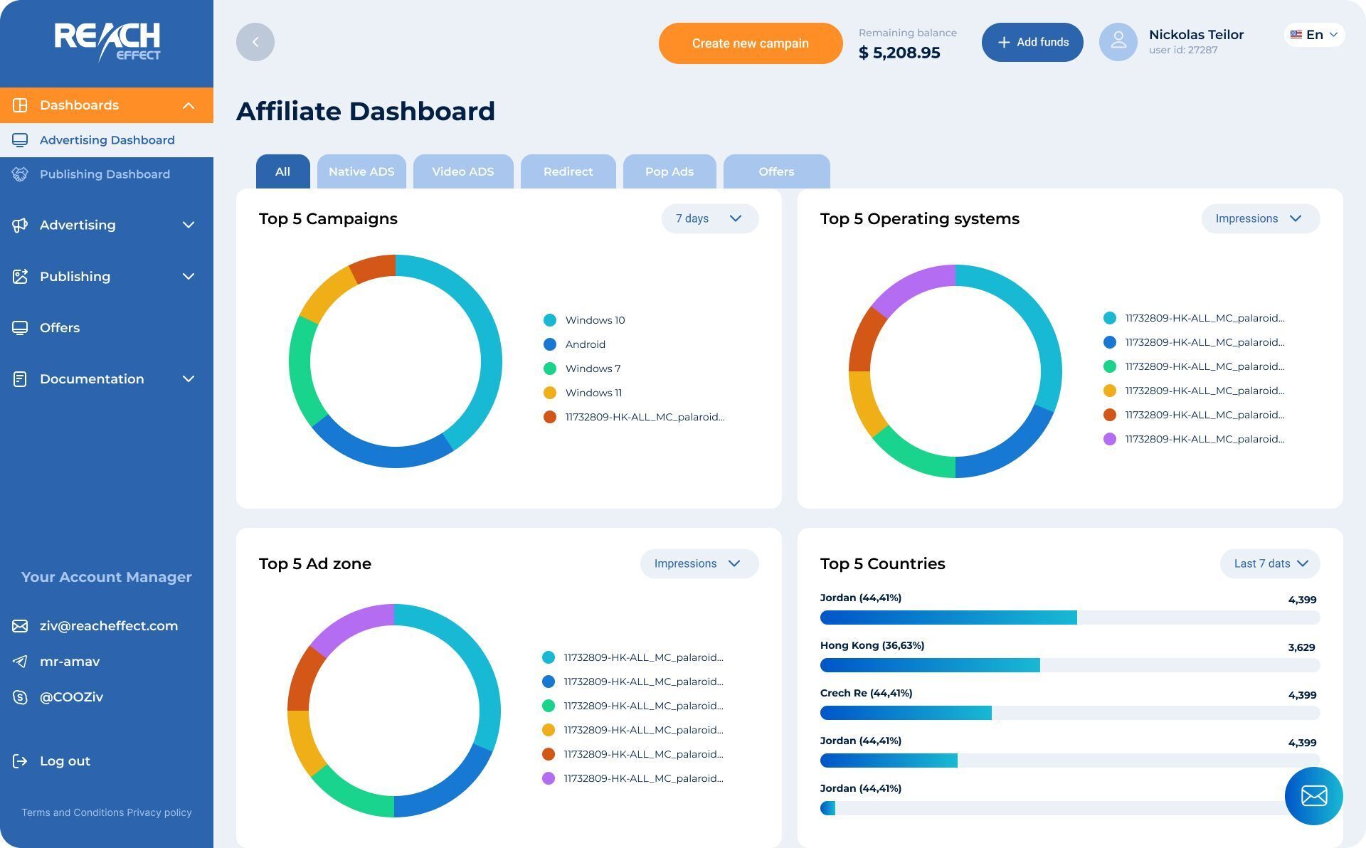Як українські фінтех-компанії монетизують трафік: від мобільних застосунків до CPA-моделей