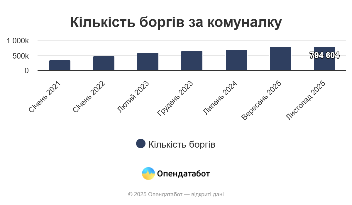 Будут ли забирать жилье за долги