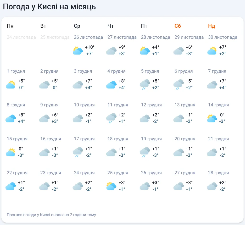 Яким буде перший місяць зими: синоптики дали несподіваний прогноз