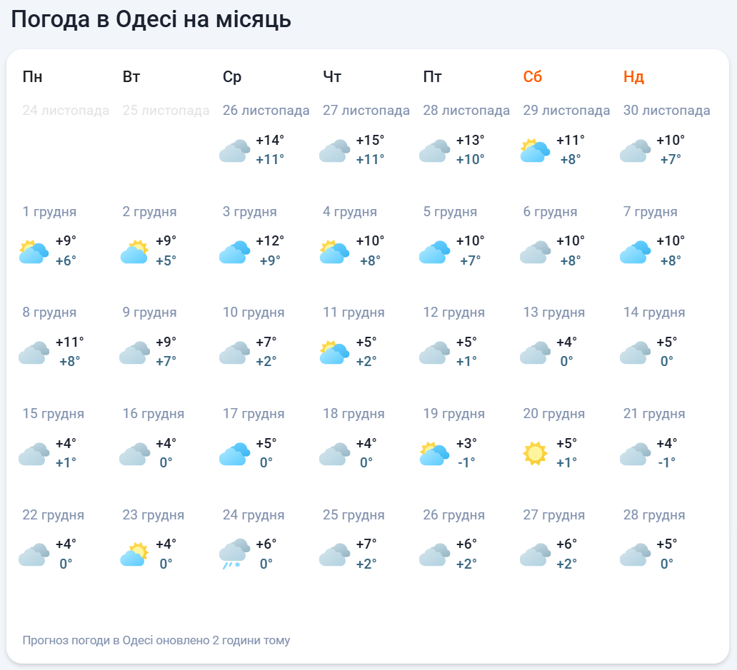 Каким будет первый месяц зимы: синоптики дали неожиданный прогноз
