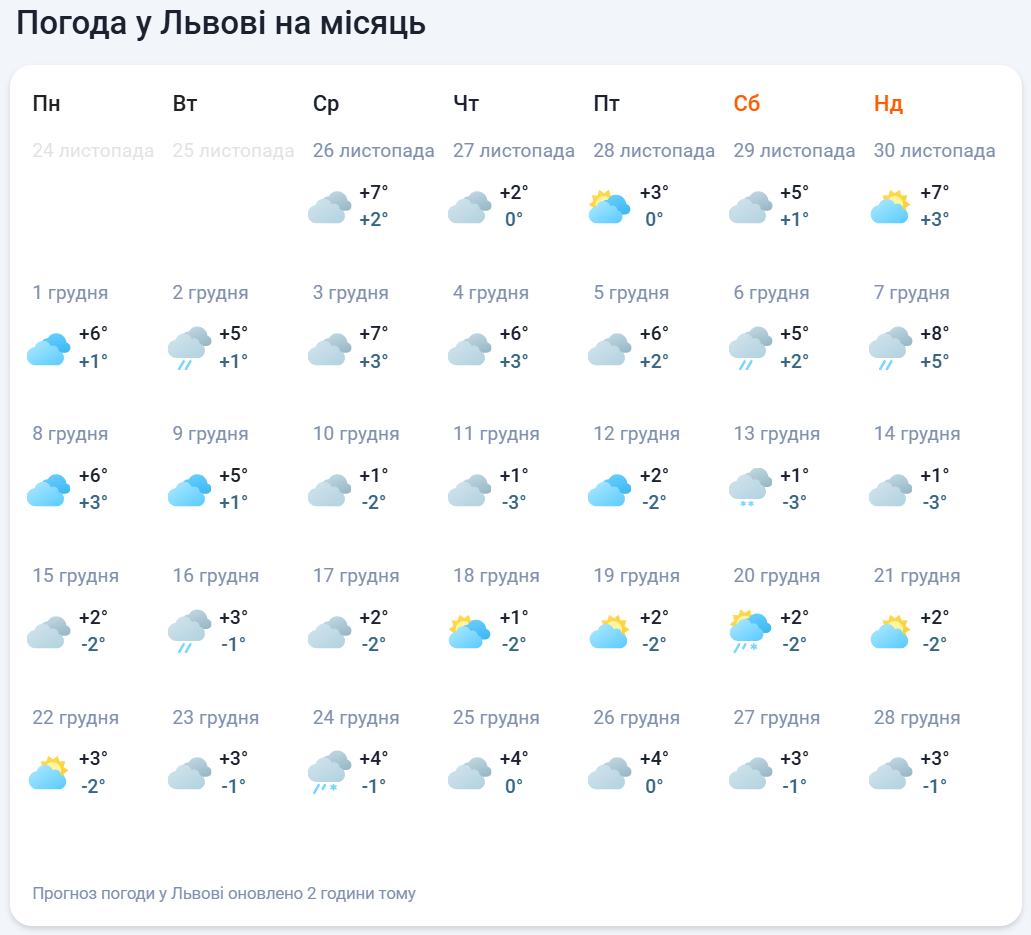 Каким будет первый месяц зимы: синоптики дали неожиданный прогноз