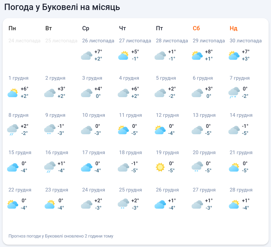Каким будет первый месяц зимы: синоптики дали неожиданный прогноз