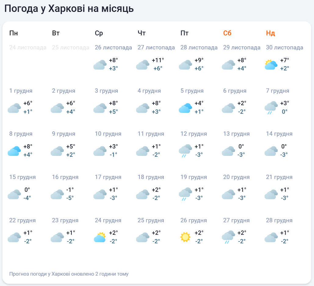 Каким будет первый месяц зимы: синоптики дали неожиданный прогноз