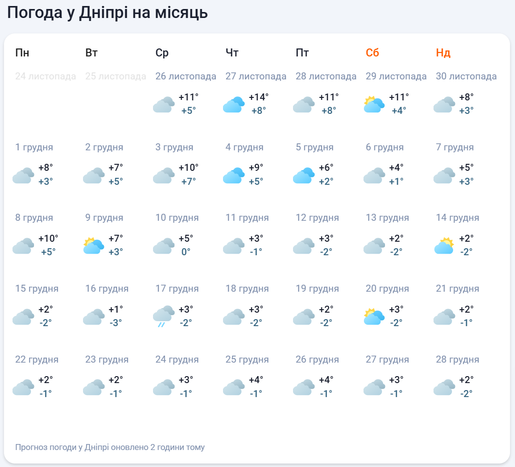 Каким будет первый месяц зимы: синоптики дали неожиданный прогноз
