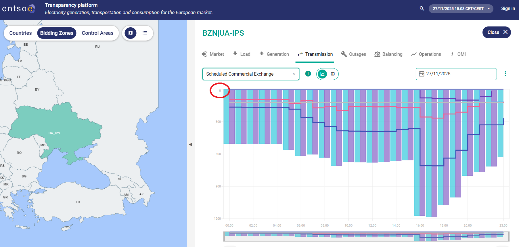Дані про імпорт-експорт електроенергії