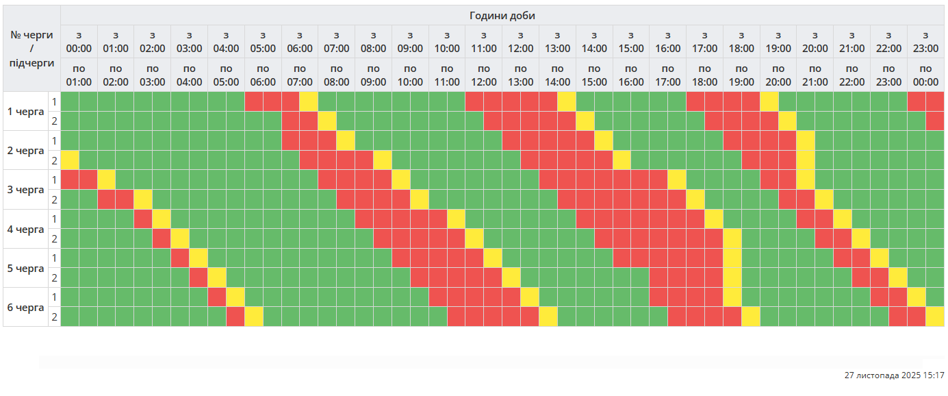 Графік відключення світла в Полтавській області