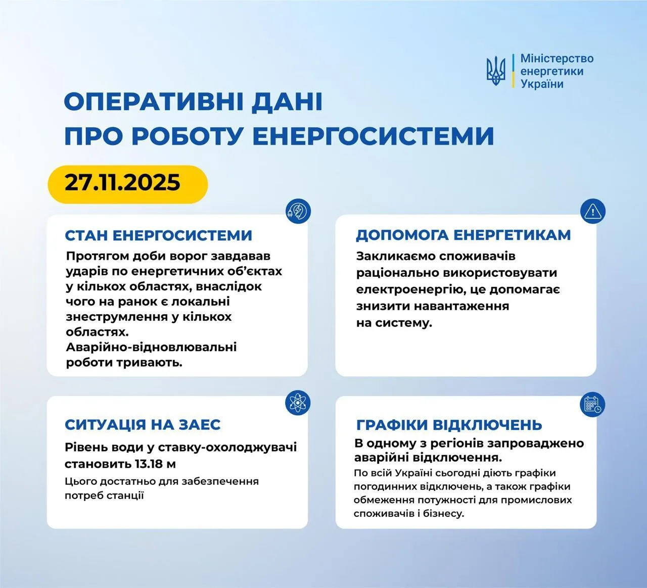 Ситуація в енергосистемі 27 листопада