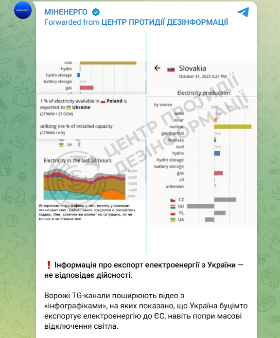 Повідомлення про фейк про експорт електроенергії