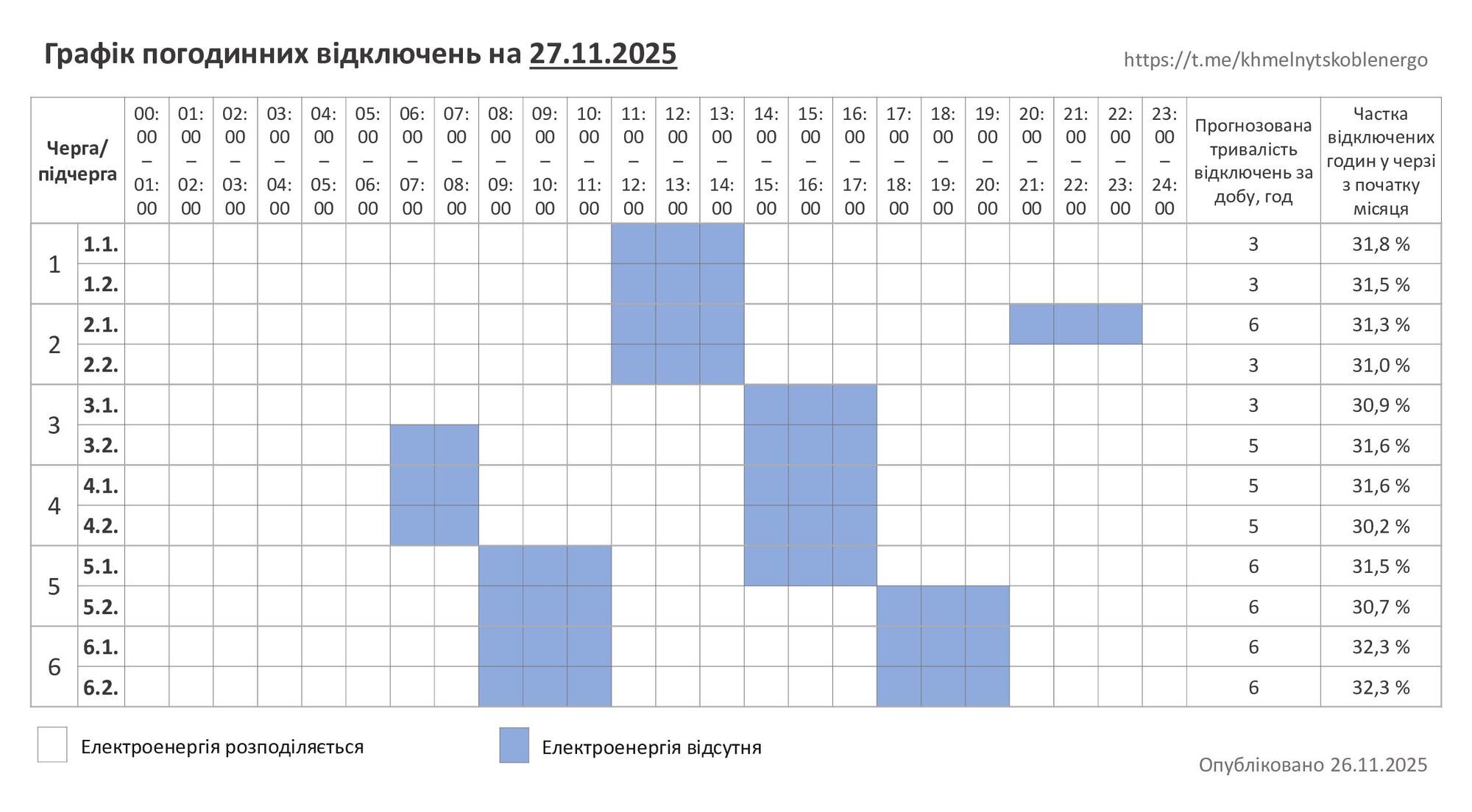 Графік відключення світла в Київській області