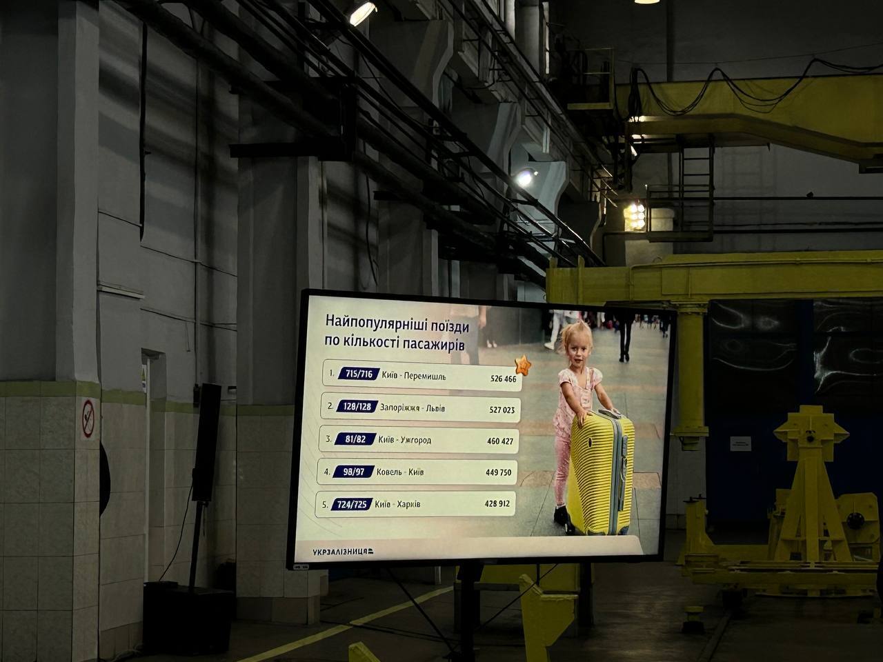 Найпопулярніші поїзди.