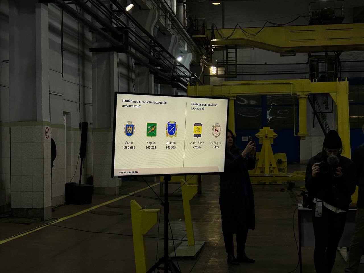 Найпопулярніші напрямки