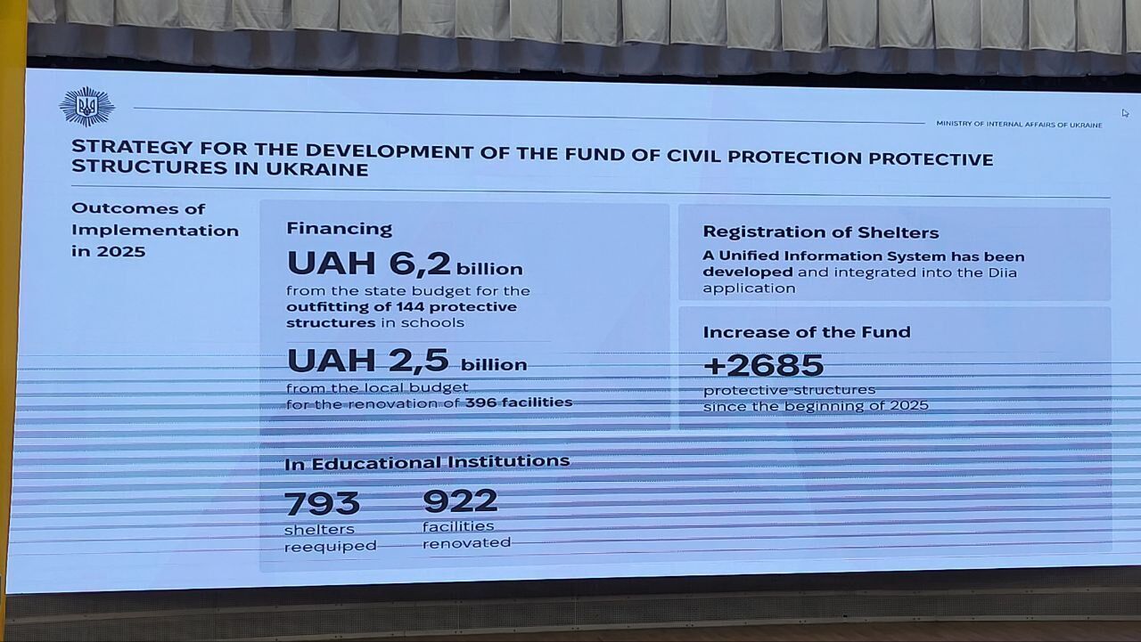 В Европе создали коалицию укрытий для защиты гражданского населения Украины: что известно и какой план