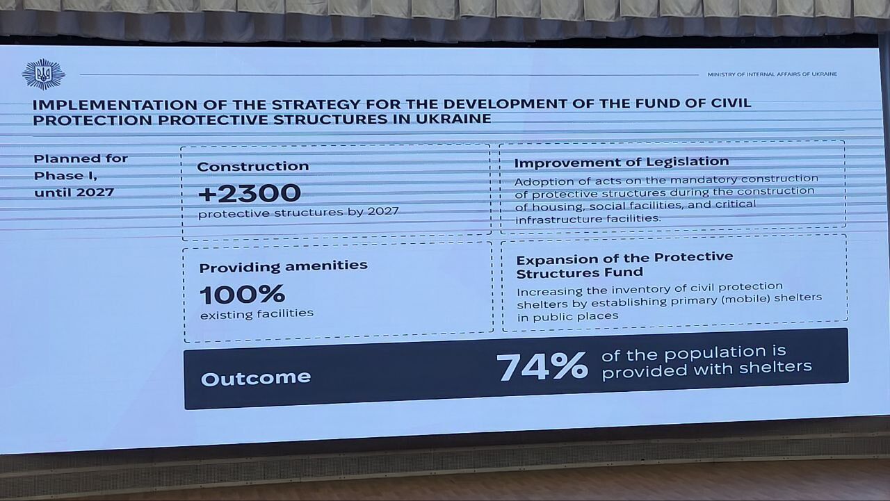 В Европе создали коалицию укрытий для защиты гражданского населения Украины: что известно и какой план