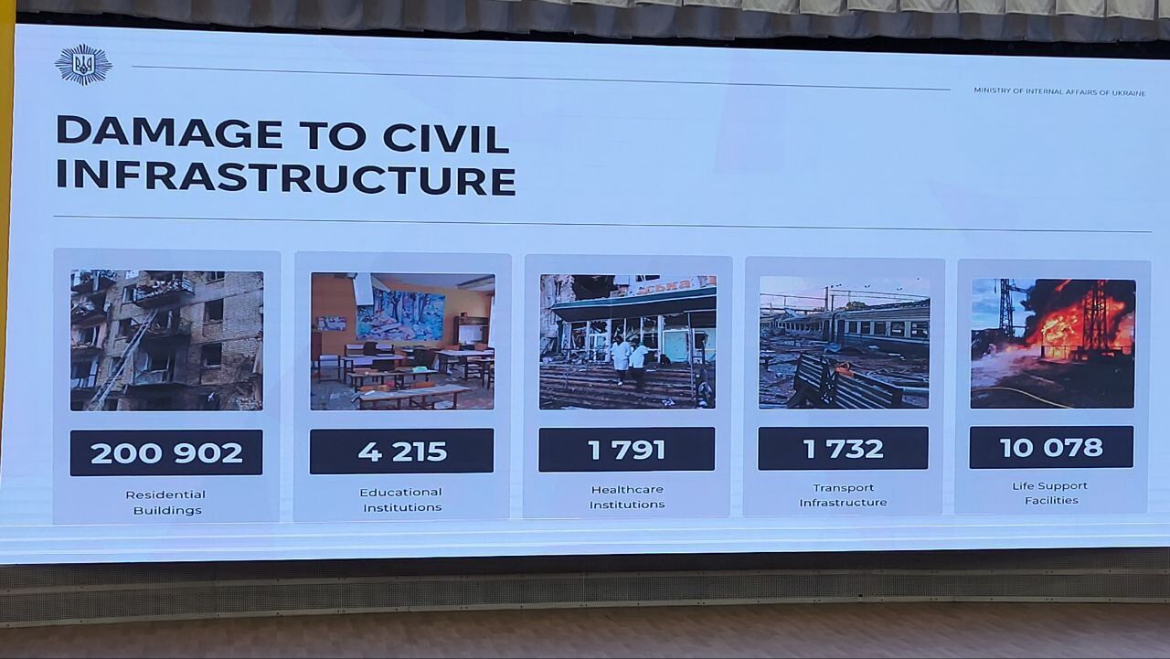 В Европе создали коалицию укрытий для защиты гражданского населения Украины: что известно и какой план