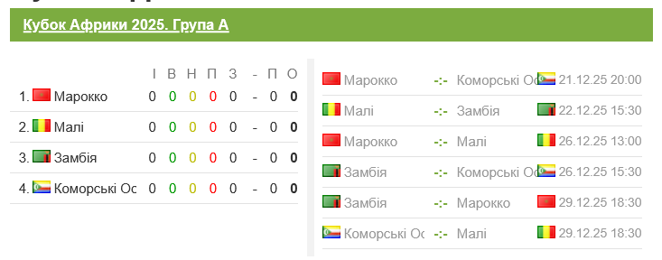 Состав группы А на Кубке африканских наций 2025 года