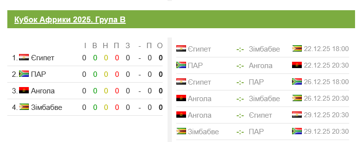 Кто играет в группе В на КАН