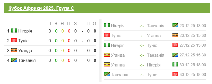 Какие команды попали в группу С на КАН