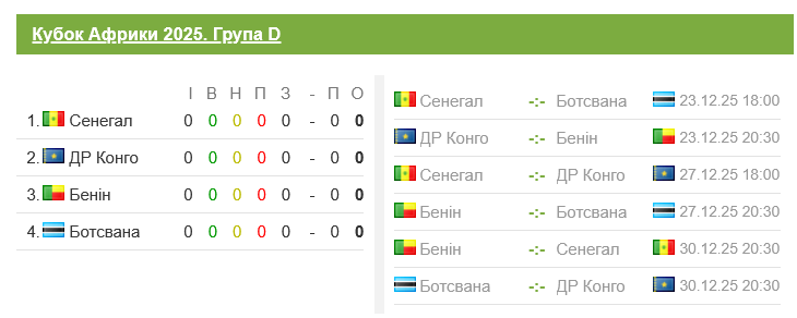 Когда играют Кубок африканских наций