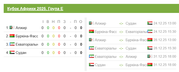 Какие команды попали на Кубок африканских наций