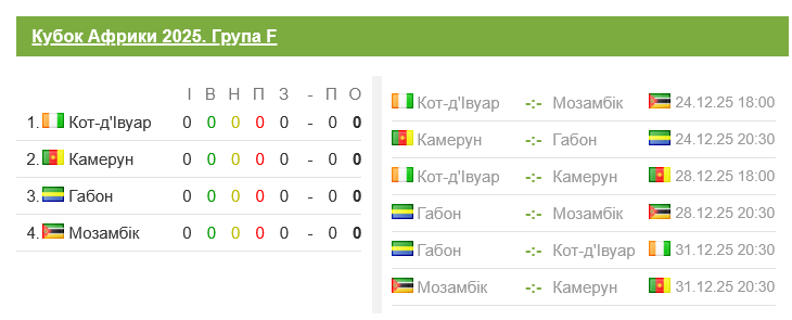 Кубок африканских наций, дата