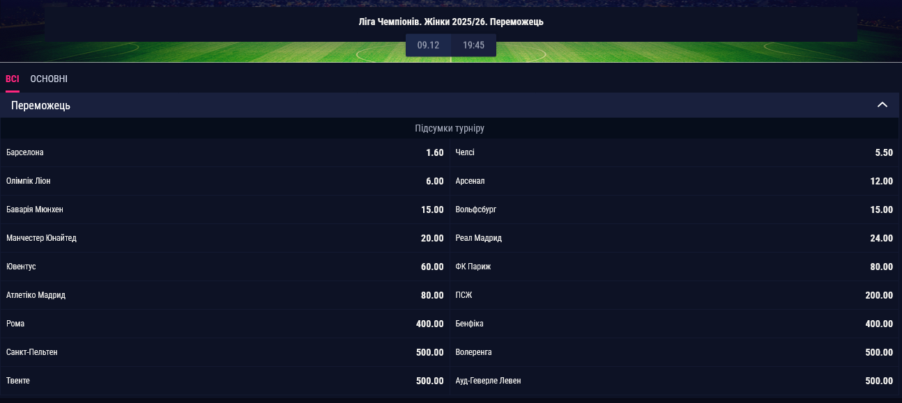 Букмекеры считают испанскую "Барселону" главным претендентом на победу в женской Лиге чемпионов