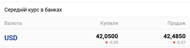 Який курс долара в банках