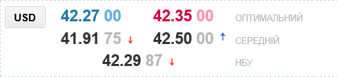 Курс долара в українських обмінниках сьогодні
