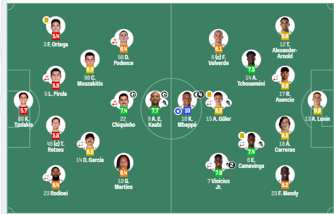 Футболіста збірної України поставили на ворота "Реала" в Лізі чемпіонів. Він пропустив гол на 8-й хвилині, а потім ще два. Відео