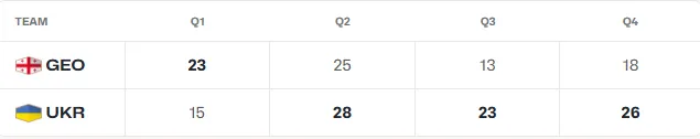 "Это долг стране": как Украина обыграла 8-ю команду Европы на старте отбора на ЧМ по баскетболу. Фоторепортаж