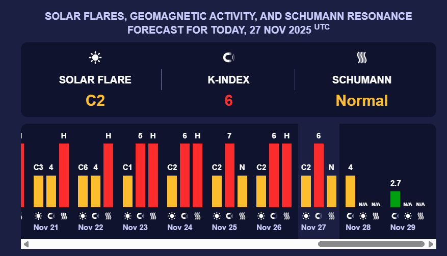 Землю накрила магнітна буря "червоного рівня": як покращити самопочуття